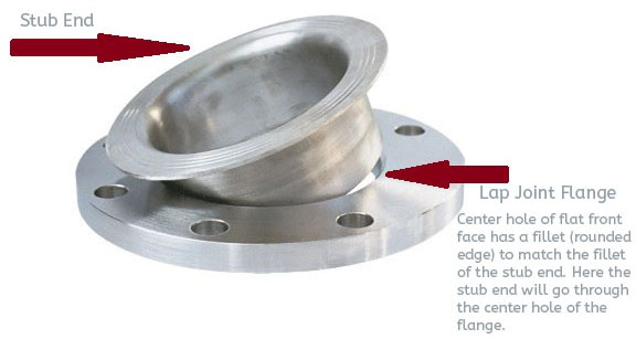 lap-joint-flange