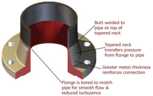 weld-neck-flange