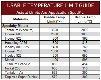 High Temp Chart Gaskets Nov 2020