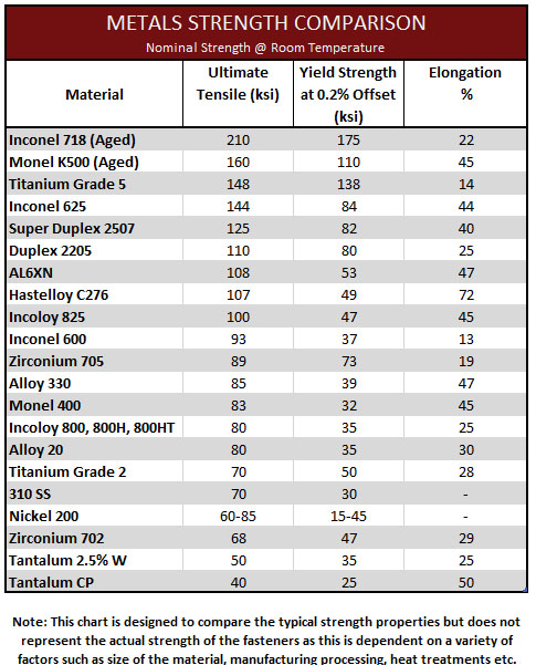Metals Strength Flanges Nov 2020