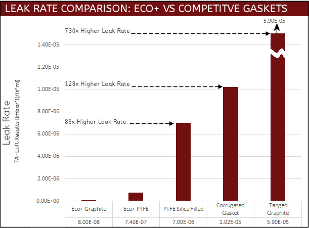 EcoLeakRate2