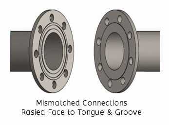 Mismatch Connections