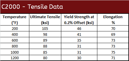 C2000 Tensile Data