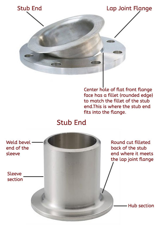 Incoloy Lap Joint Flange lap and stud combined