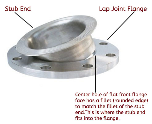 Alloy 20 Lap Joint Flange lap joint flange