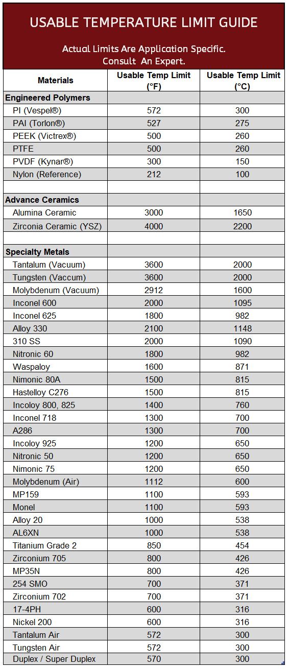 Temperature all materials June2020