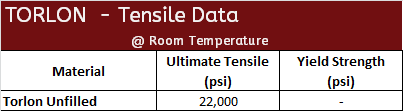 Torlon Tensile Data