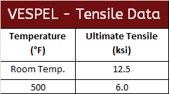 Vespel Tensile Data