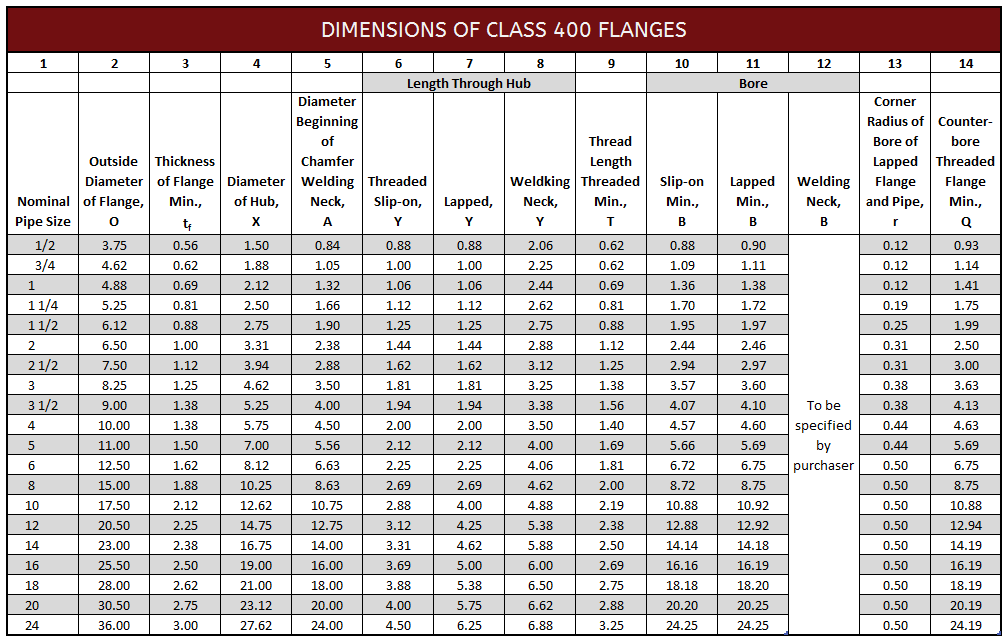 ANSI 400 Flange Dimensions