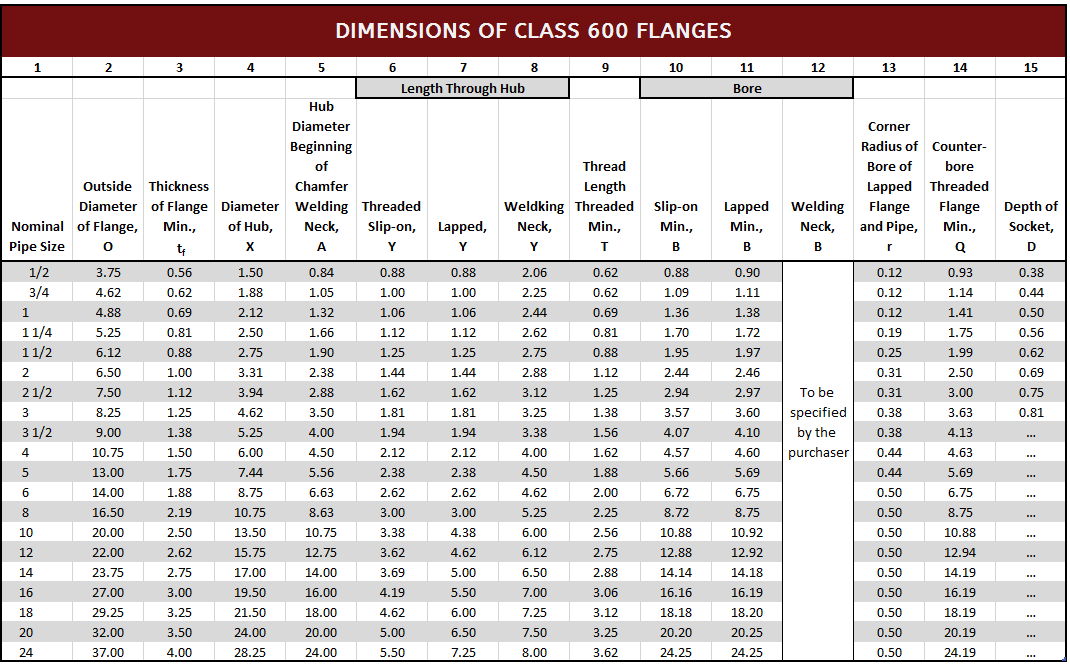 ANSI 600 Flange Dimensions