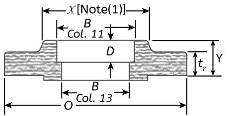 Socket Weld Flange Dimensions
